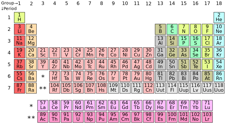 Periodic_table_mineralien